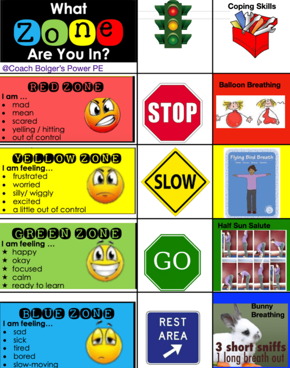 Building Relationships Through The Zones Of Regulation – PHE America